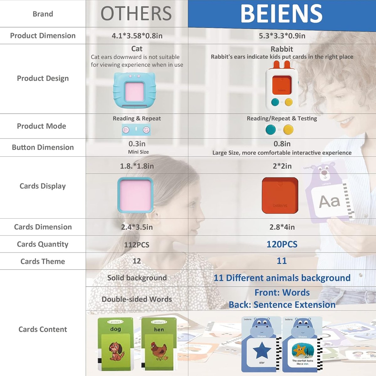 beiens Talking Flash Cards, 120 Cards, photo 2